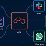 n8n: The Most Powerful Workflow Automation Platform for 2025